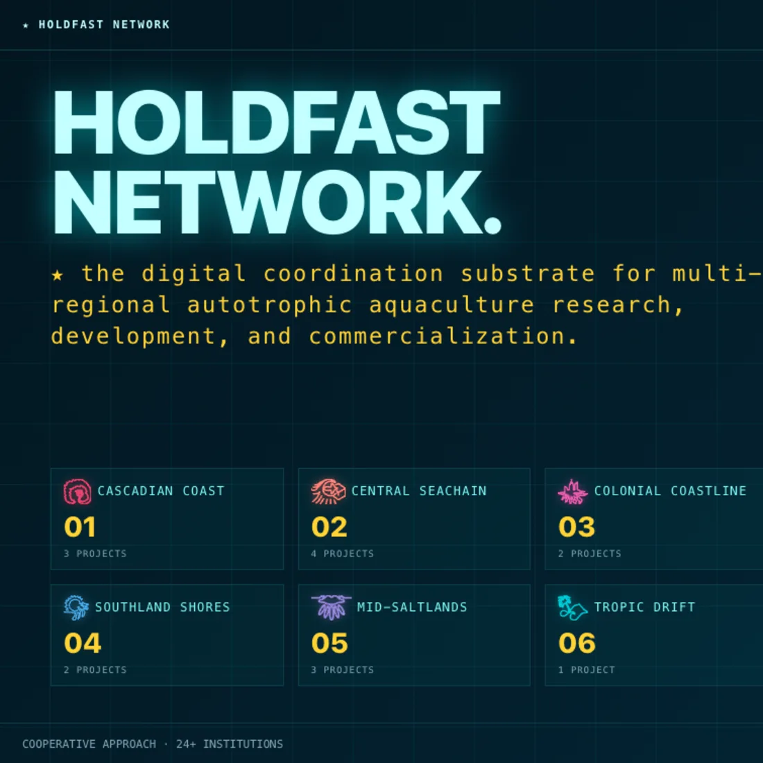 Holdfast Network deployed app: HOLDFAST NETWORK wordmark with 6 US coastal region cards