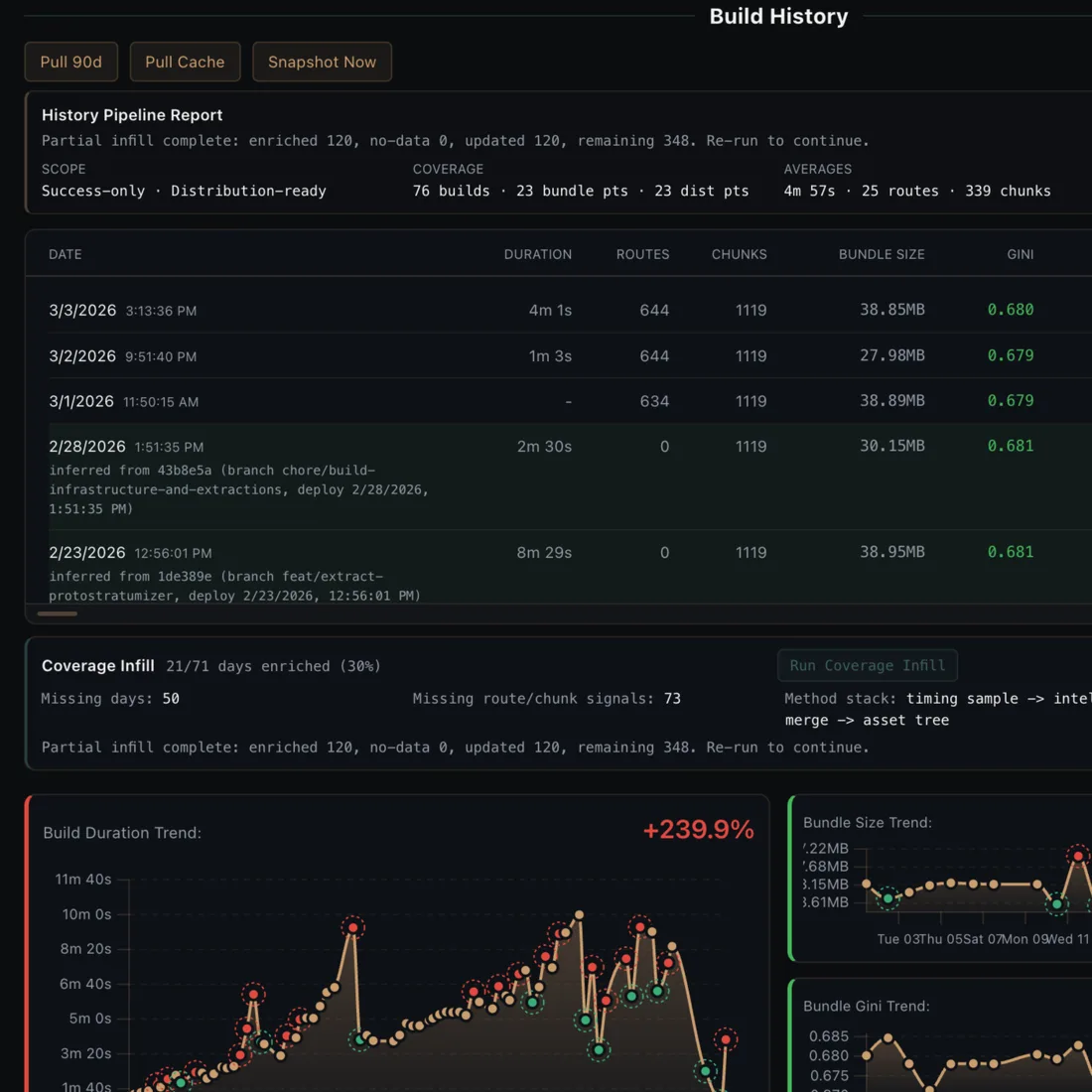 Lanternade Build History dashboard showing pipeline report table and build duration trend chart