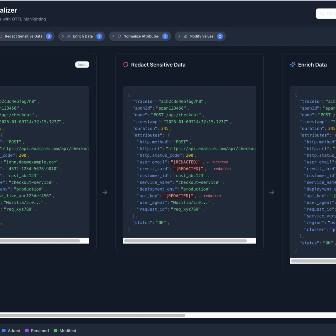 OTTL-Vis three-pane editor: input trace with PII annotations, transform frames, and output diff